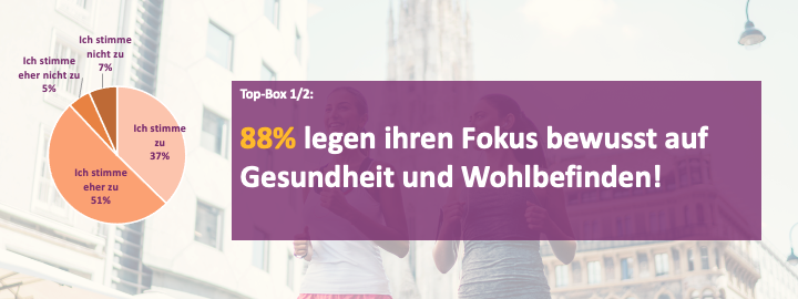 Umfrage 4